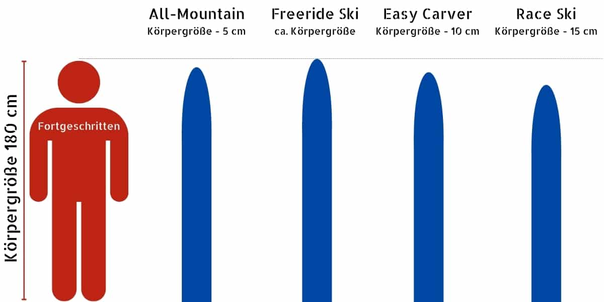 Herren Ski länge wählen